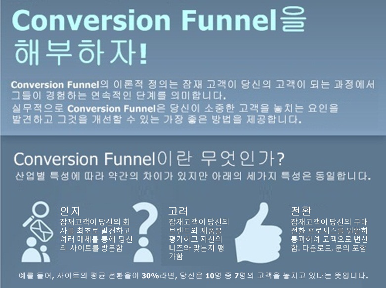 Conversion Funnel을 소개합니다.