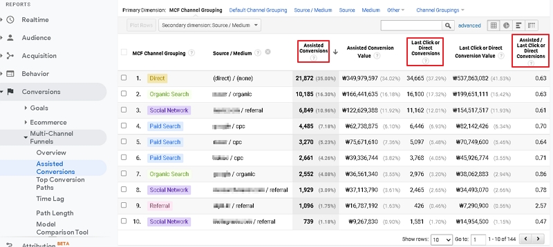 구글애널리틱스 간접전환과 직접전환 계산