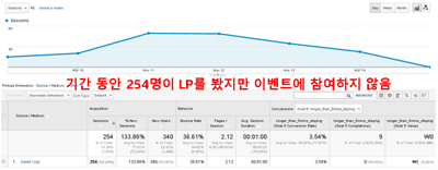 테스트 이벤트에 단 한 명도 참여하지 않았습니다