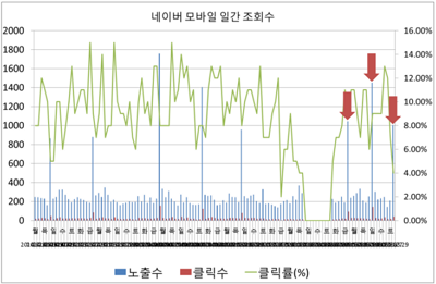 홈쇼핑 실적도 계속하여 고성과를 유지하기 시작