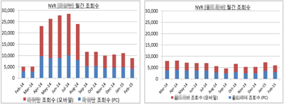 남성언더웨어 모방 브랜드와 조회수 동조화