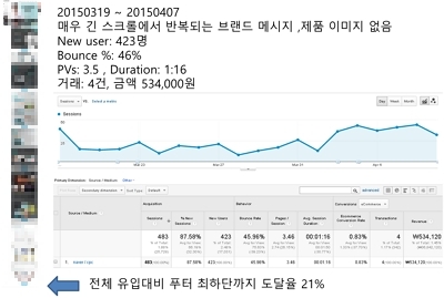 회원 할인 이벤트 분석 1