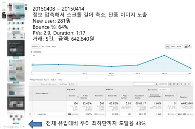 회원 할인 이벤트 분석 2