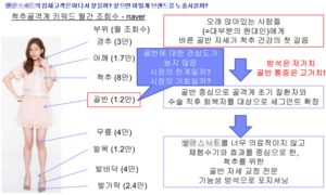 키워드로 시장성 분석 예시 화면