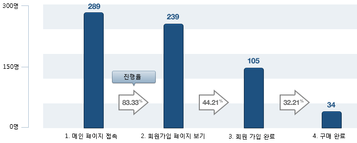 퍼넬 구조도