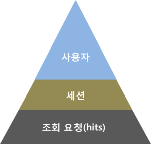 히트 세션 사용자 계층구조