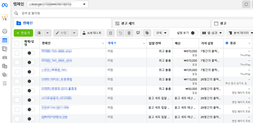 페이스북 비즈니스 모든 캠페인 OFF 화면